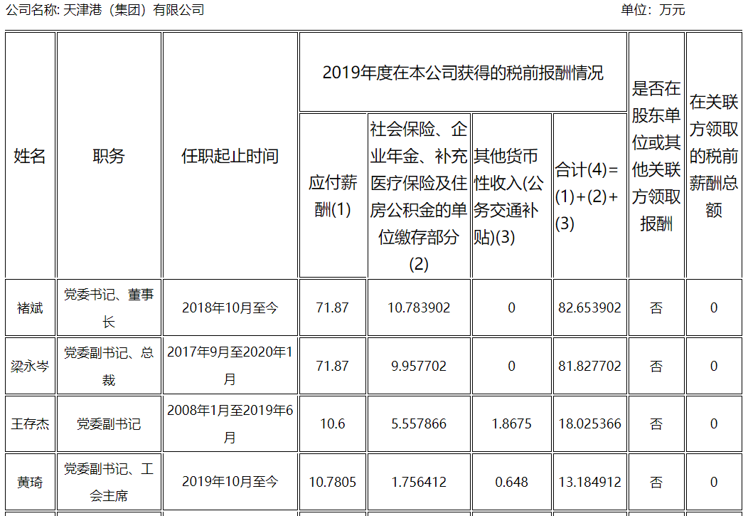 表格.png 表格.png