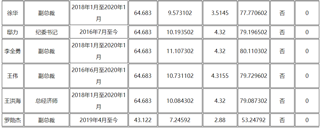 表格2.png 表格2.png