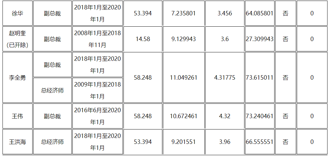 表格2.png 表格2.png