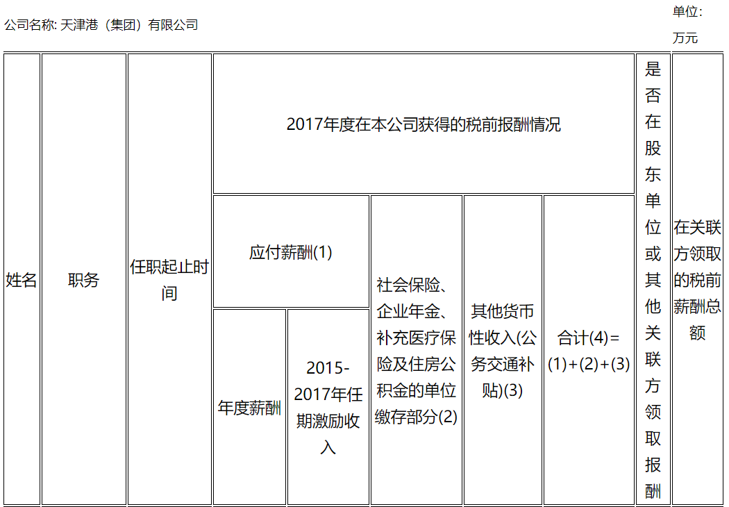 表格.png 表格.png