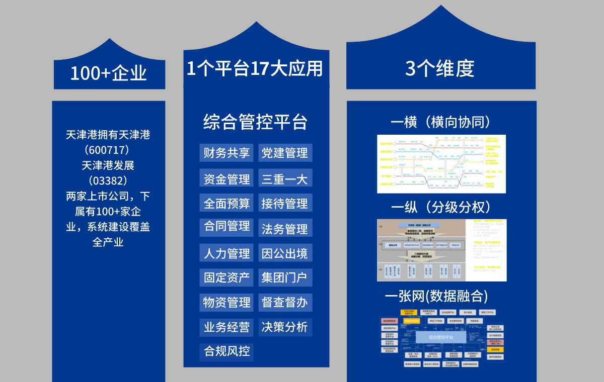 维度图.png 维度图.png