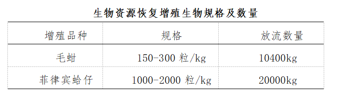 规格及数量.png 规格及数量.png